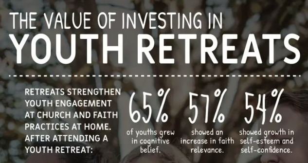 The value of investing in youth