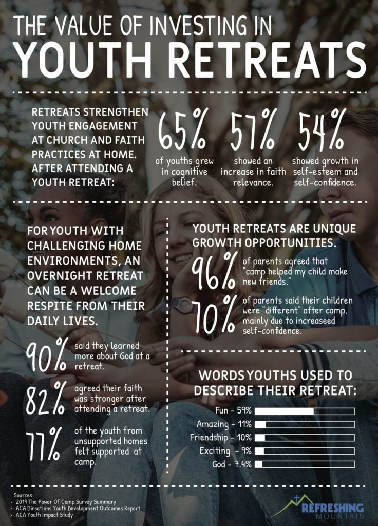 The Value of Overnight Retreats for Youth Refreshing Mountain Retreat